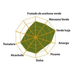 西班牙特级初榨橄榄油 TIERRAS DE TAVARA PREMIUM